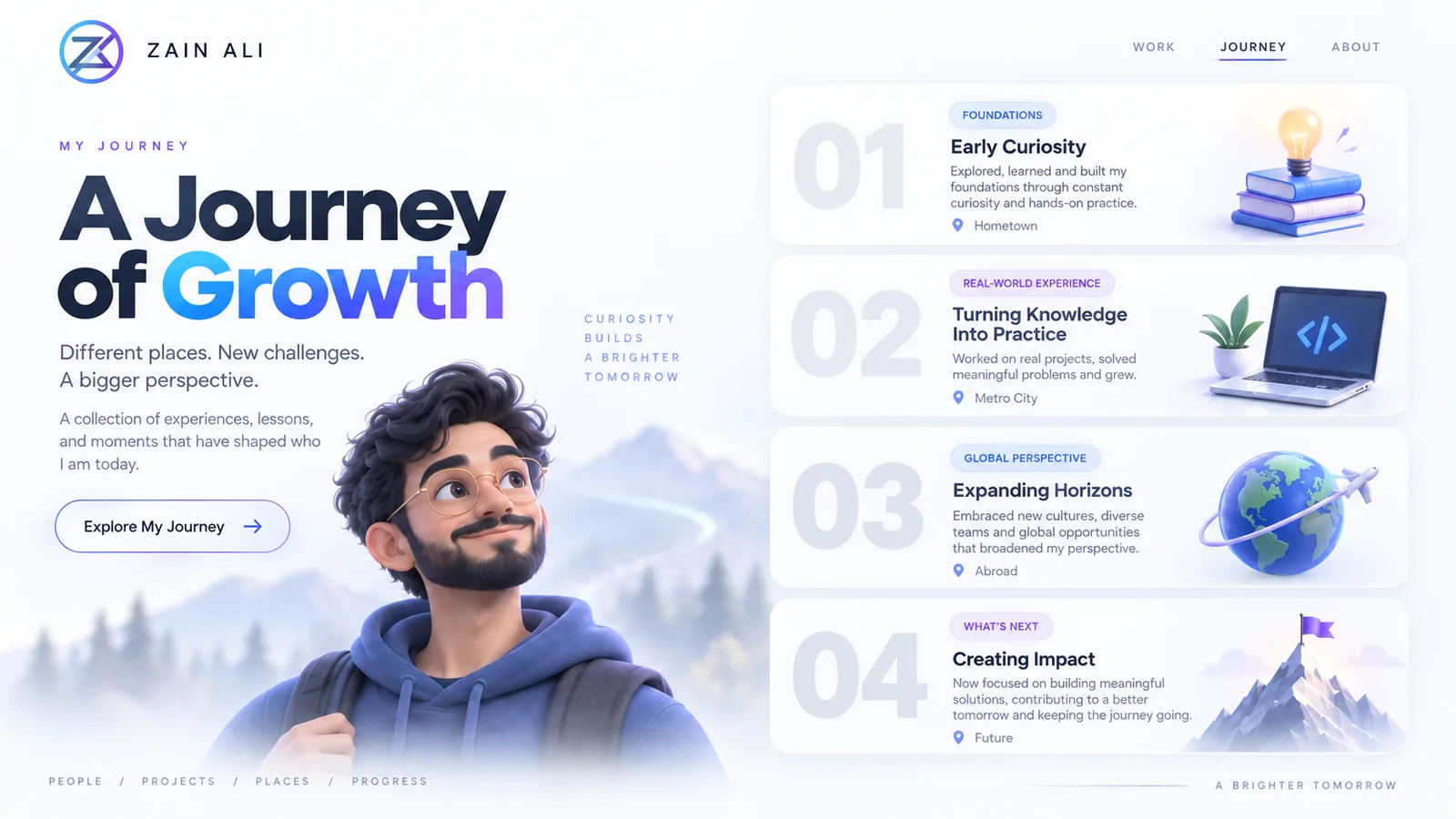 Personal Portfolio System — Challenges